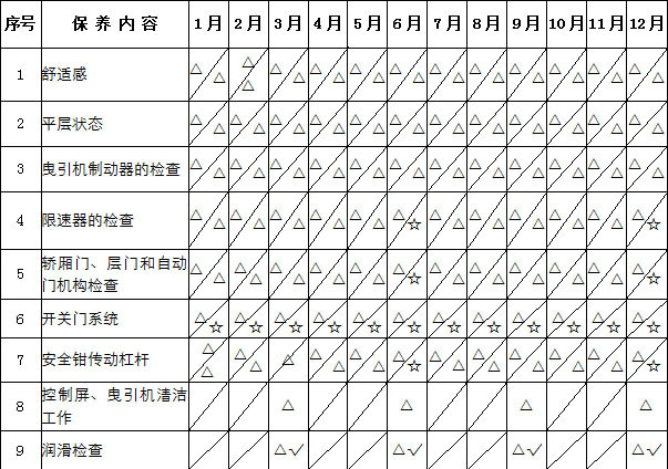技術支持
